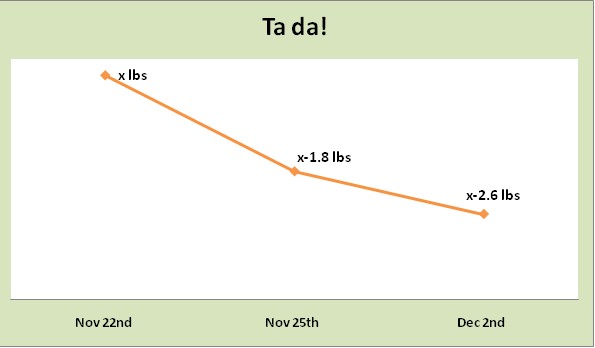 week 1 weigh-in