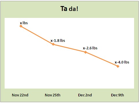 week 2 weigh-in