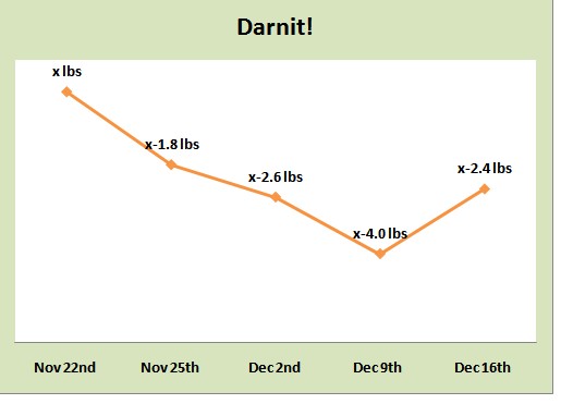 week 3 weigh-in