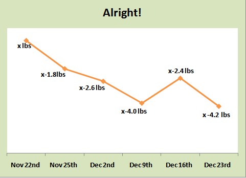 week 4 weigh-in