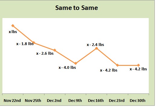 week 5 weigh-in