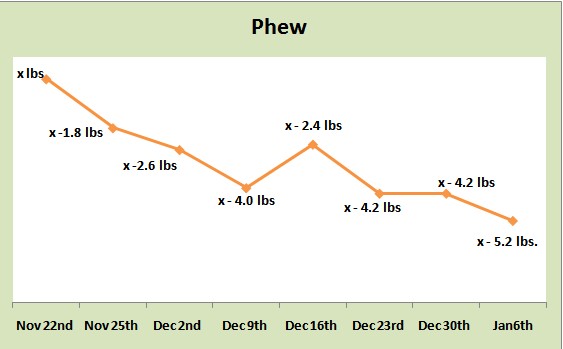 week 6 weigh-in