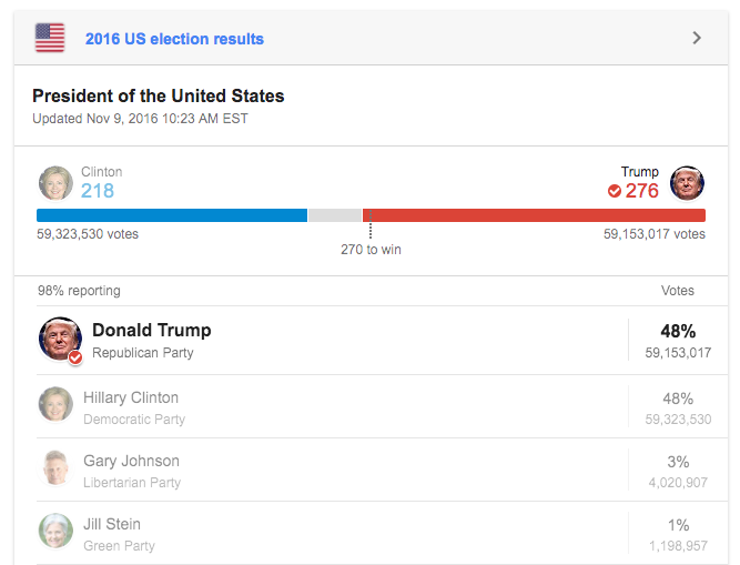 election results 