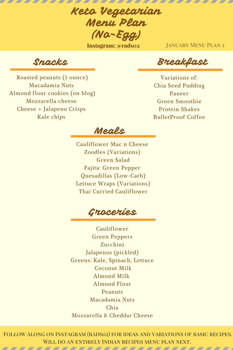 Low Carb Vegetarian Diet Chart