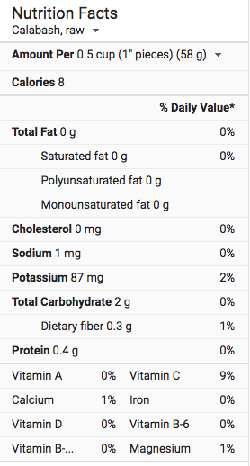 bottle gourd keto rads 