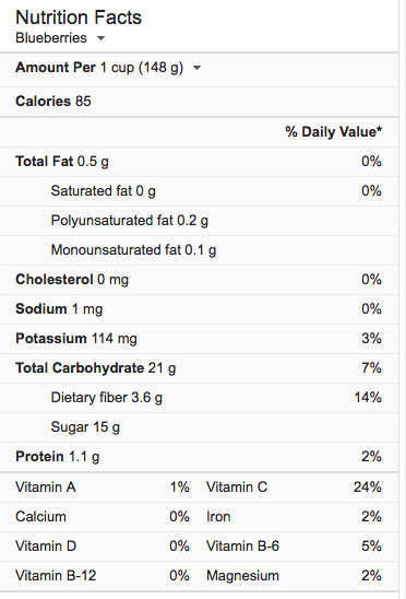 Blueberry nutrition 