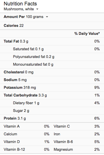 Mushrooms nutrition 