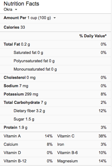 raw okra nutrition vegketobyrads 