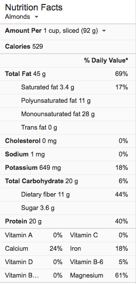 Nutrition facts for Almonds - carbs fat and protein 