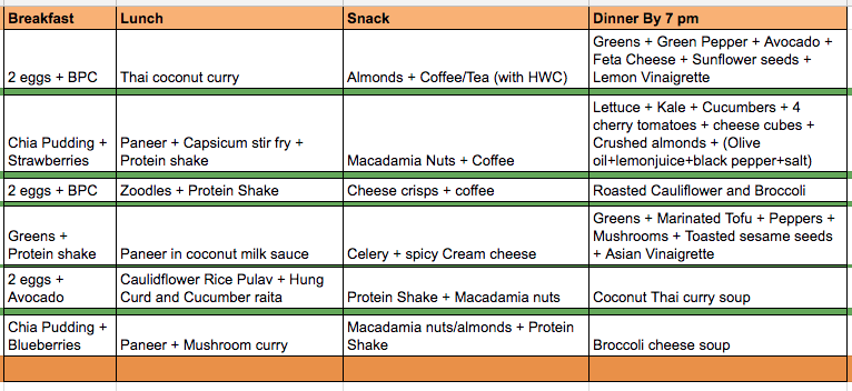 Vegetarian Keto Menu Plan - With eggs and no eggs alternative